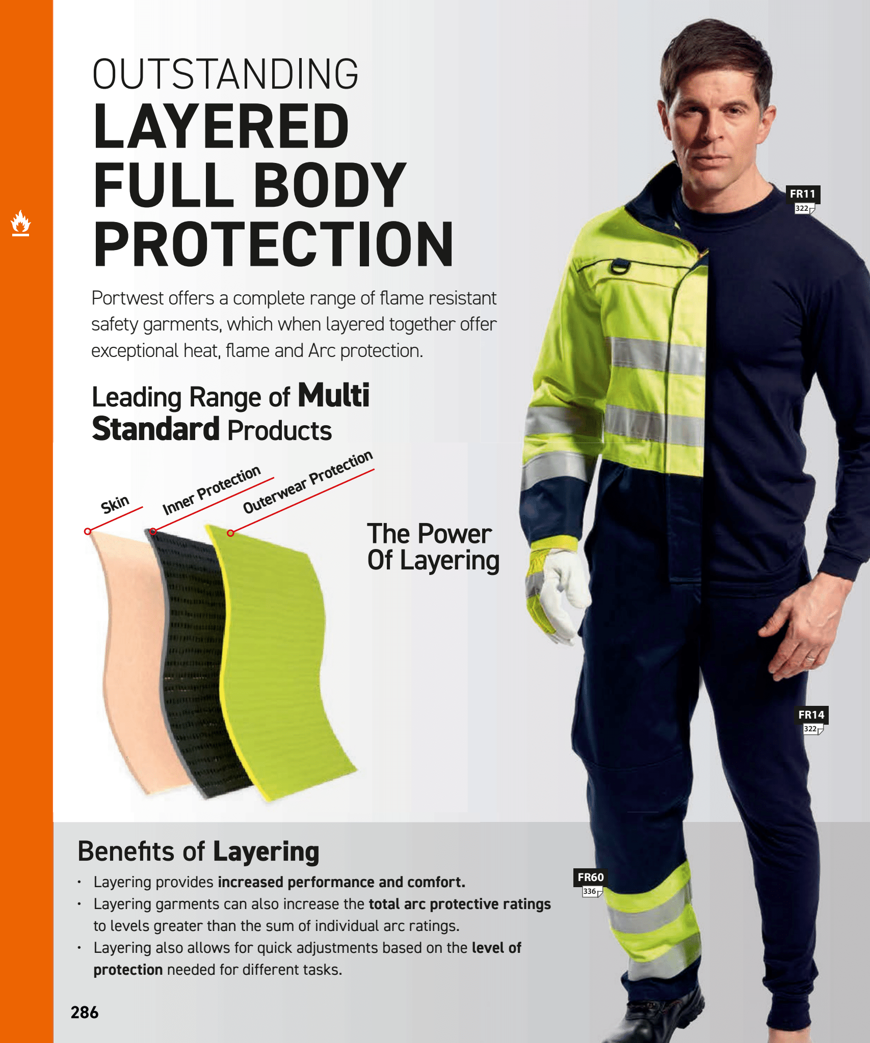 Electric Arc Full Body Protection